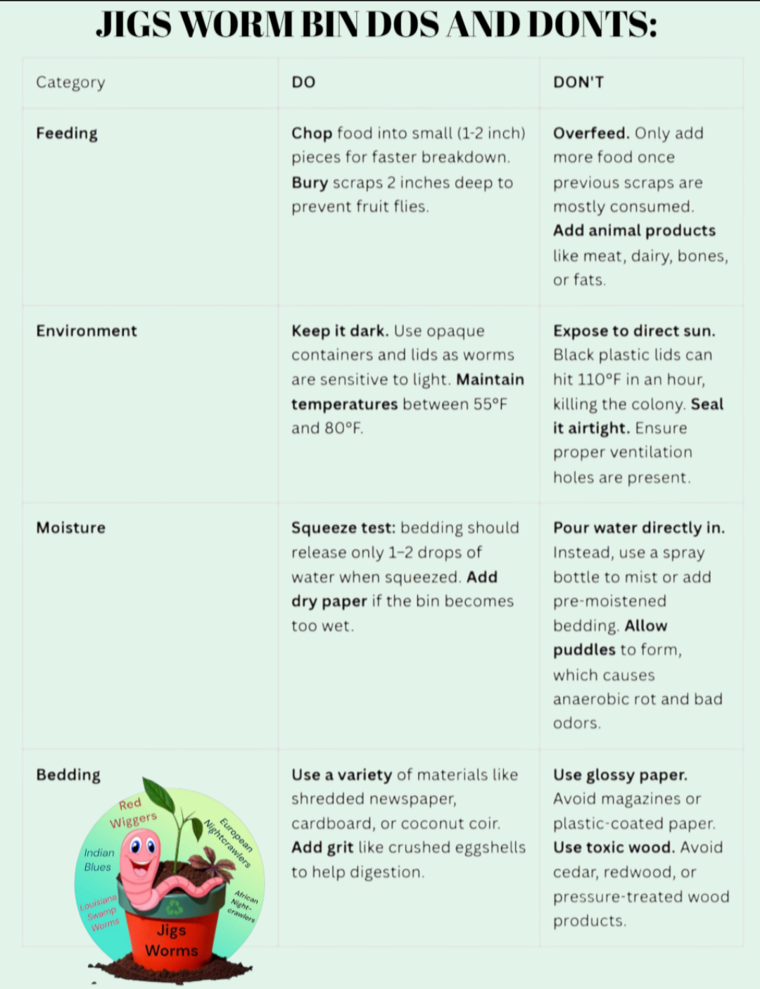 (JIGS) 100 LIVE EUROPEAN NIGHTCRAWLERS (EURO'S), Medium to Large Sized. Used for Composting or Bait.  No Manure!
